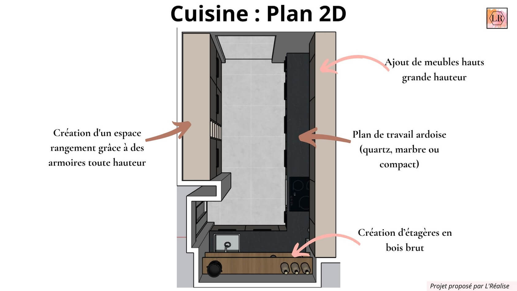 modernisation-cuisine-plan